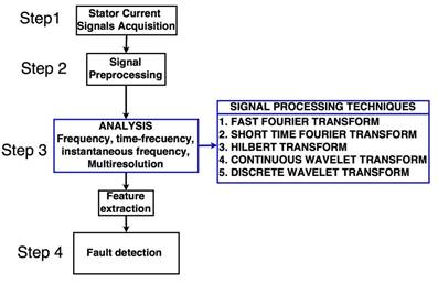 TRATAMIENTO DE SE�ALES