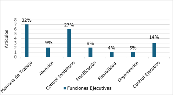 Gráfico, Gráfico en cascada

El contenido generado por IA puede ser incorrecto.